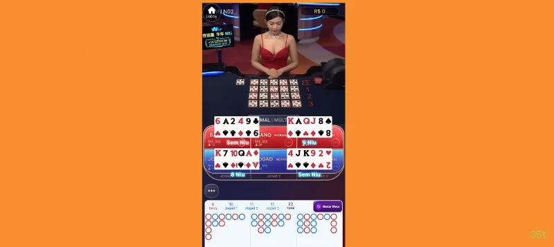 Slots 35t - Sweet Bonanza e caça-níqueis populares